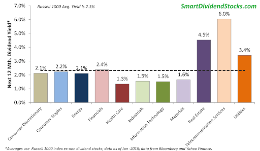 Dividend stock investing