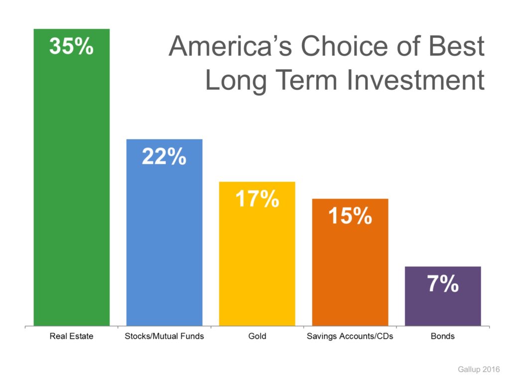 Long term investment - Real estate empire