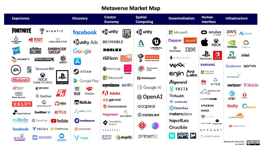 Metaverse Companies