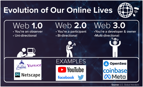 Metaverse Investment