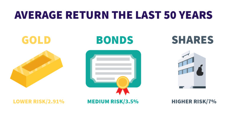 Will investing make you rich